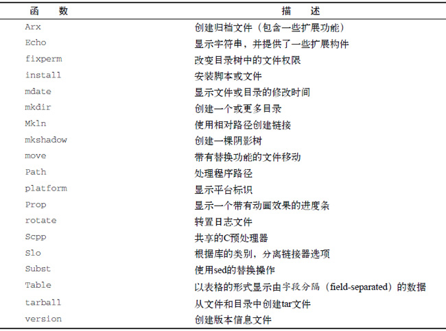 shtool庫函數