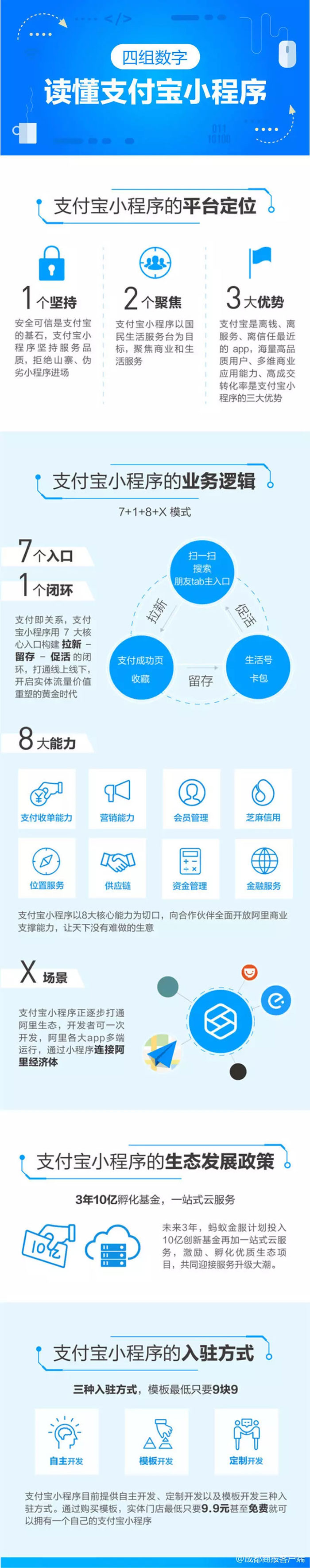 小程序開啟“三國殺”時代，支付寶小程序正式上線