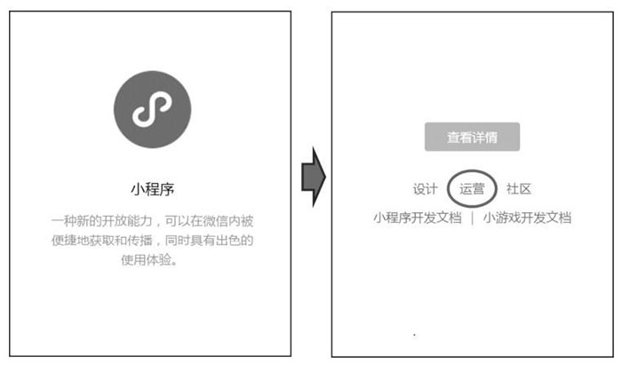 解讀微信小程序推廣的官方規則