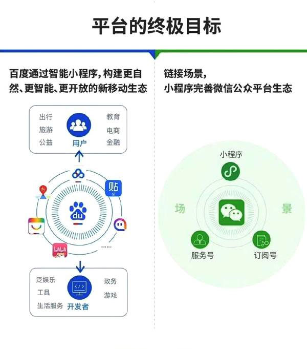 一張圖告訴你百度智能小程序與微信小程序到底有哪些區別七