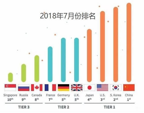 一文了解什么是5G！三
